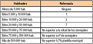 cuadro 2