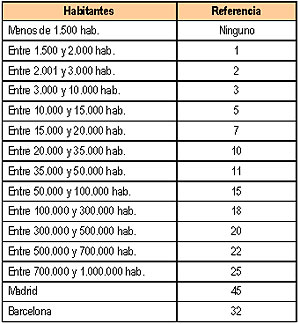 cuadro 3