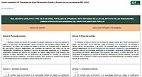 Enmiendas del Grupo Parlamentario Popular al Proyecto de Ley de reforma del mercado laboral