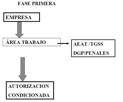 Primera fase