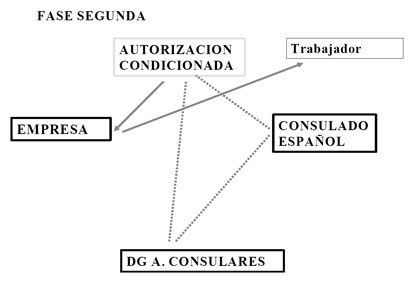 Segunda fase