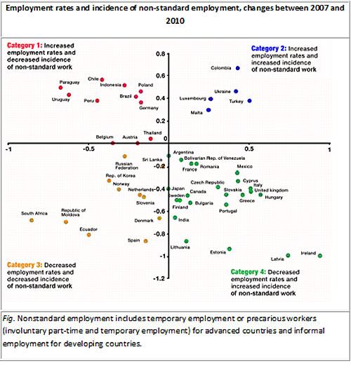 grafico1