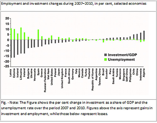 grafico2