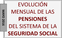 La nómina de pensiones contributivas de mayo alcanza los 8.467 millones de euros