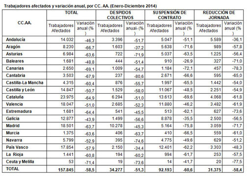 Trabajadores afectados