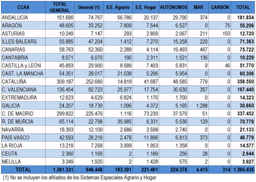 Tabla afiliados extranjeros