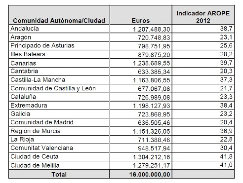 Tabla reparto fondo