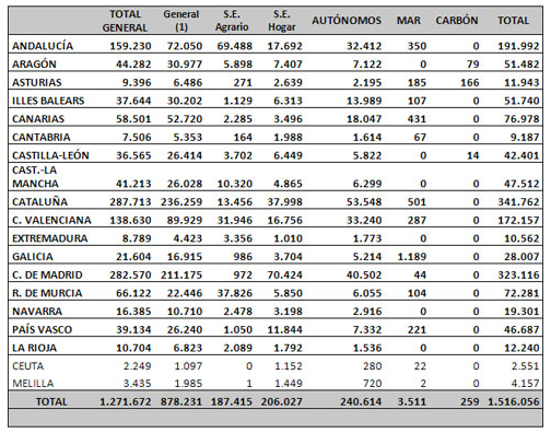 tabla