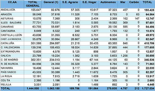 tabla