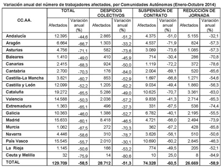 Variación Anual de trabajadores